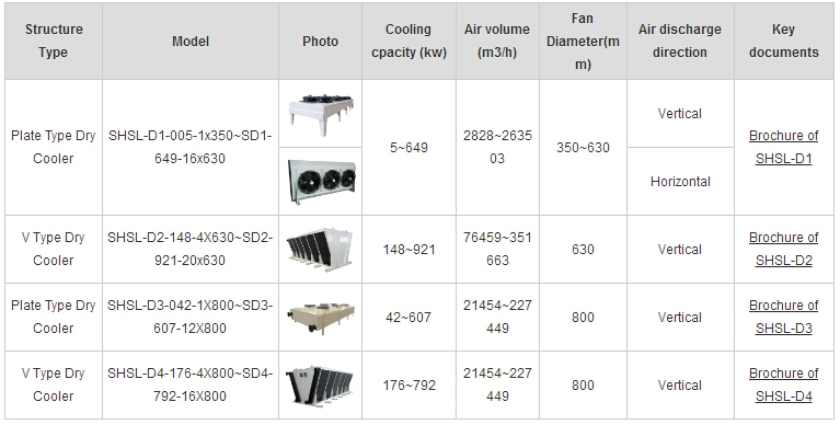 2023 Customized High Quality Dry Cooler for Immersion Liquid Cooling