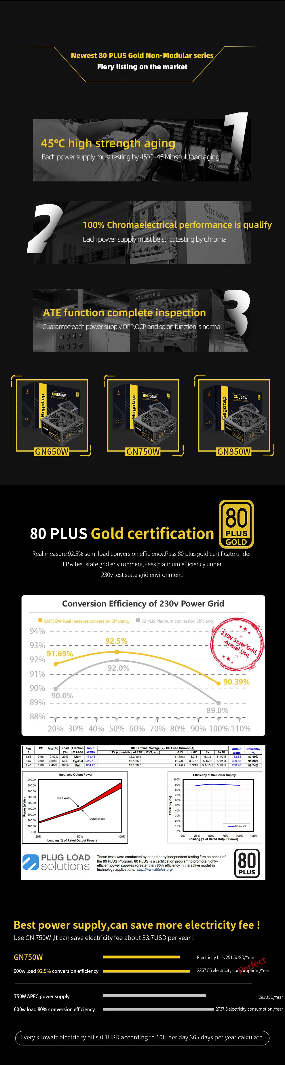 Power Supply to Germany 750W 850W 650W No-Modular 80+ Gold, ATX Smart Desktop Computer Power Supply
